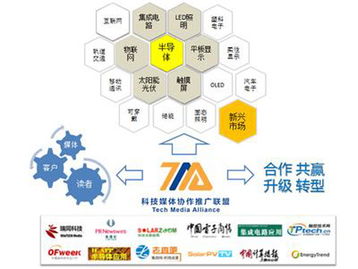國內首家科技媒體協作推廣聯盟正式成立，技術推廣服務迎來新模式